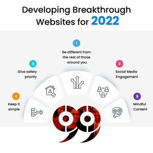 Developing Breakthrough Websites for 2025
