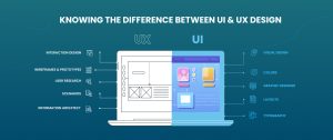 Knowing The Difference Between UI & UX Design