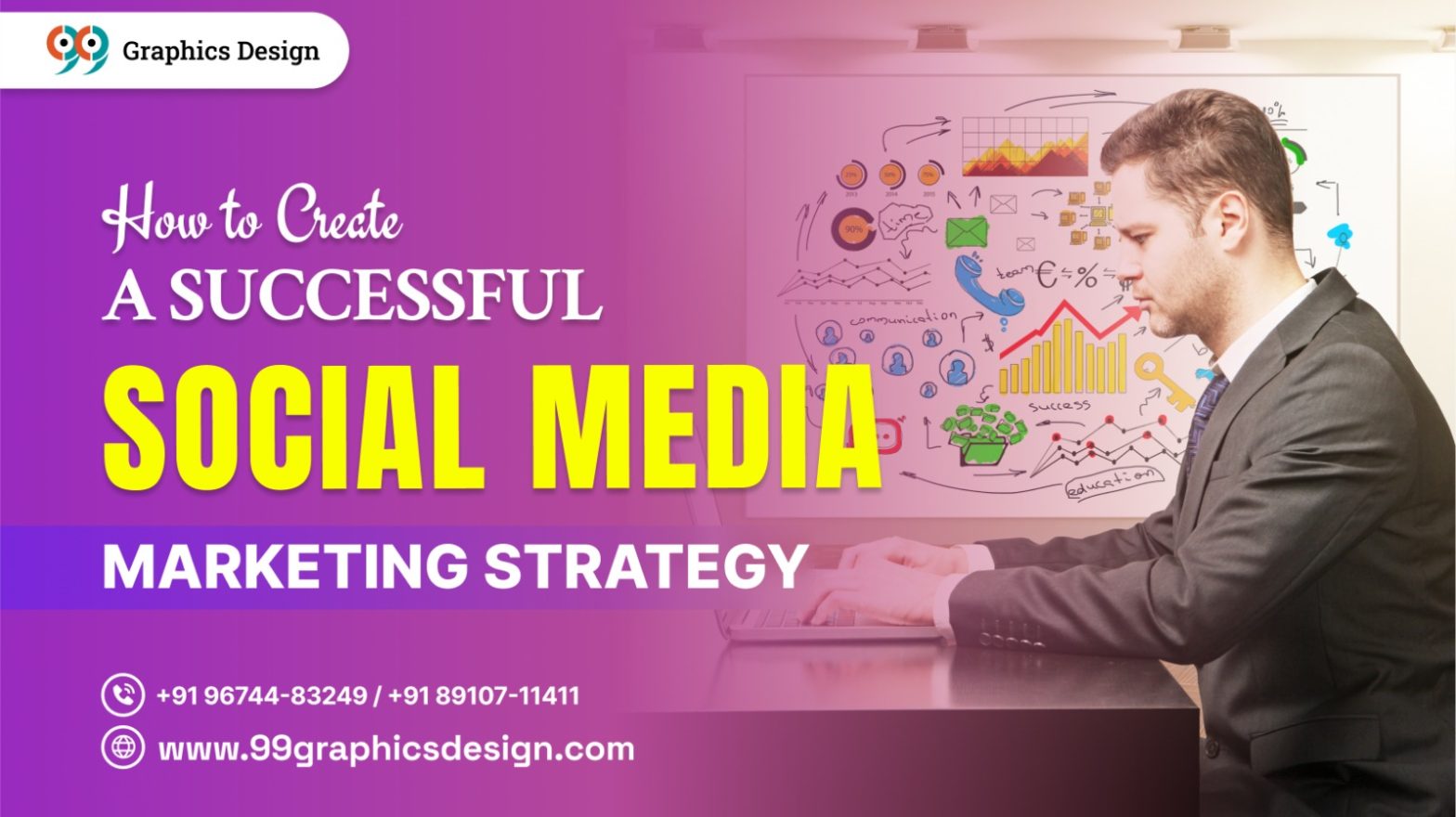 Social Media Marketing Strategy