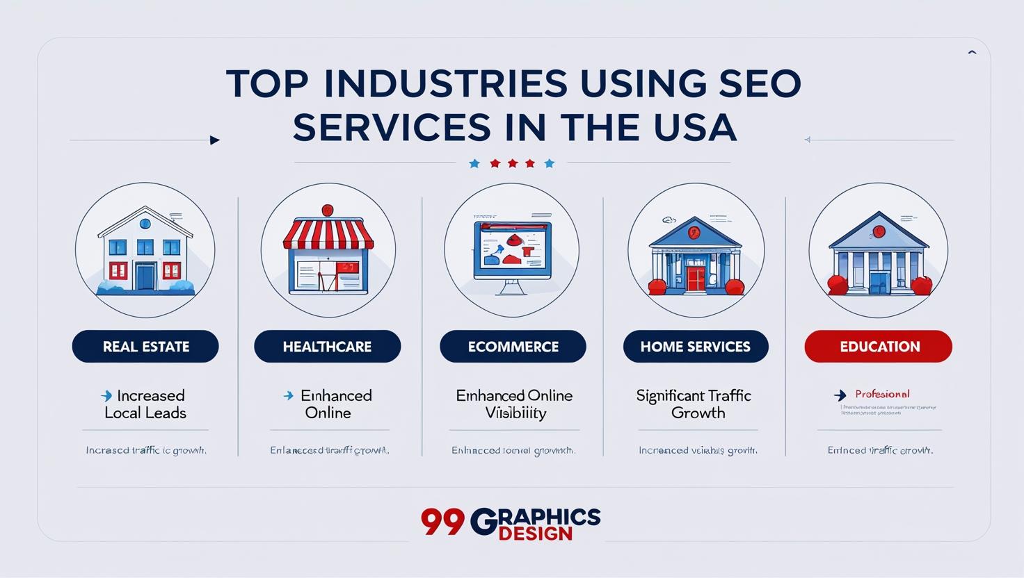 SEO Services in the USA