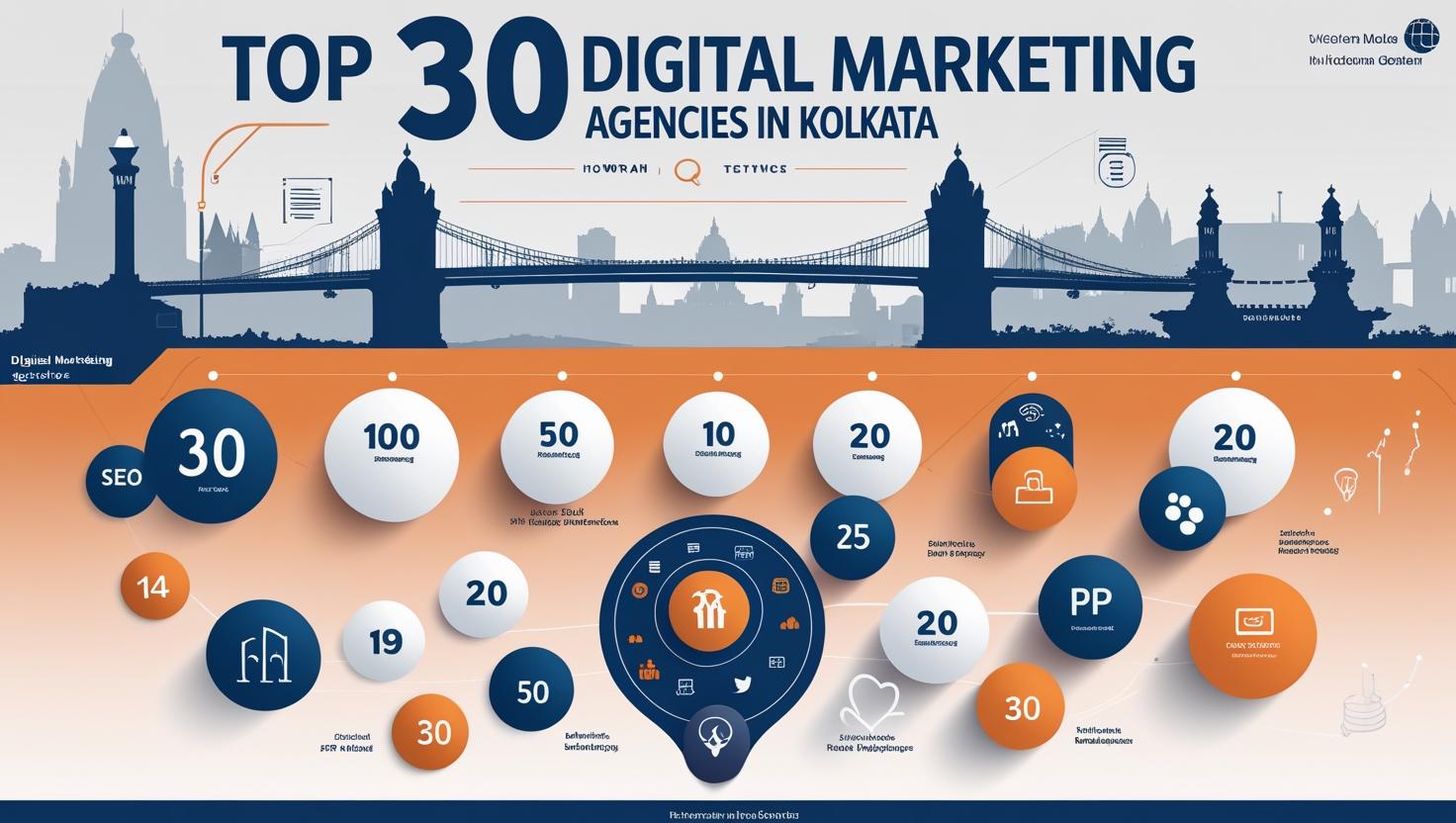Digital Marketing Agencies in Kolkata