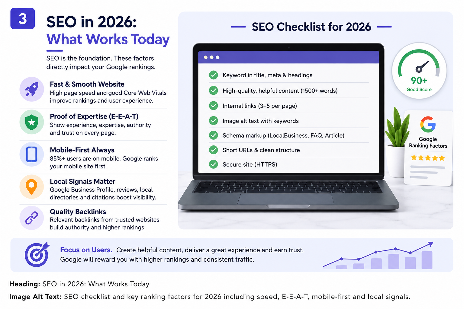 AEO visual showing website content structured as questions and answers