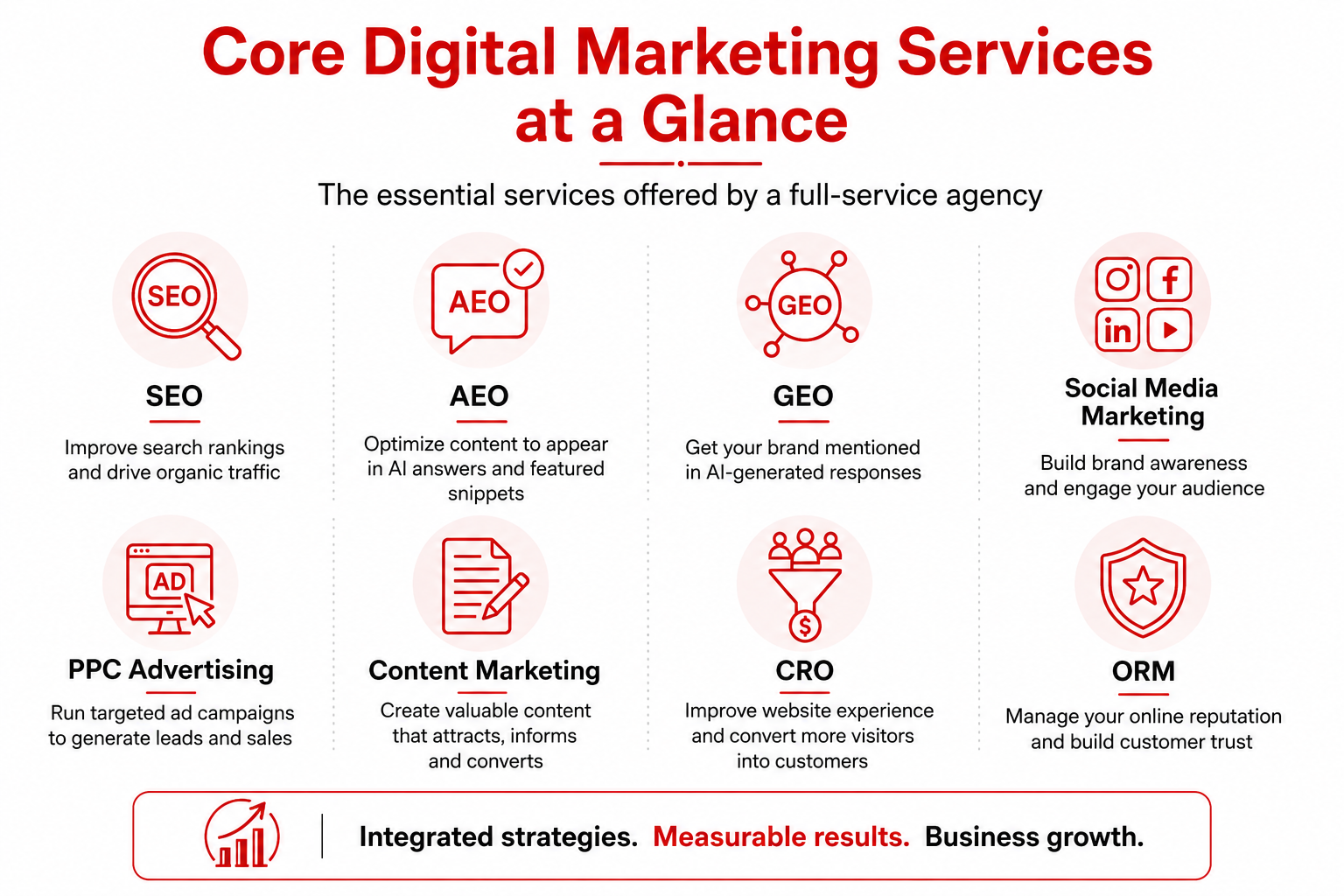 Digital Marketing Company in Kolkata