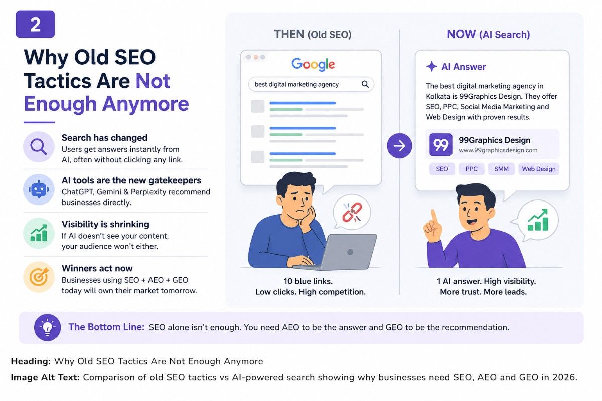 SEO in 2026 visual showing page speed, Core Web Vitals, mobile-first design