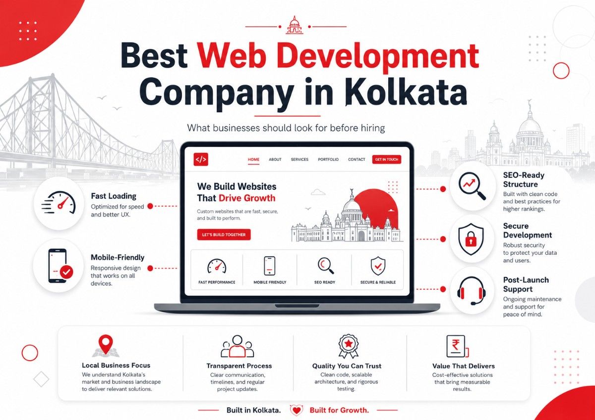 Best Web Development Agency in Kolkata