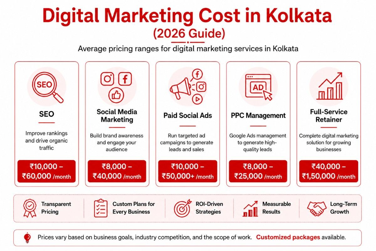 Digital Marketing Cost in Kolkata
