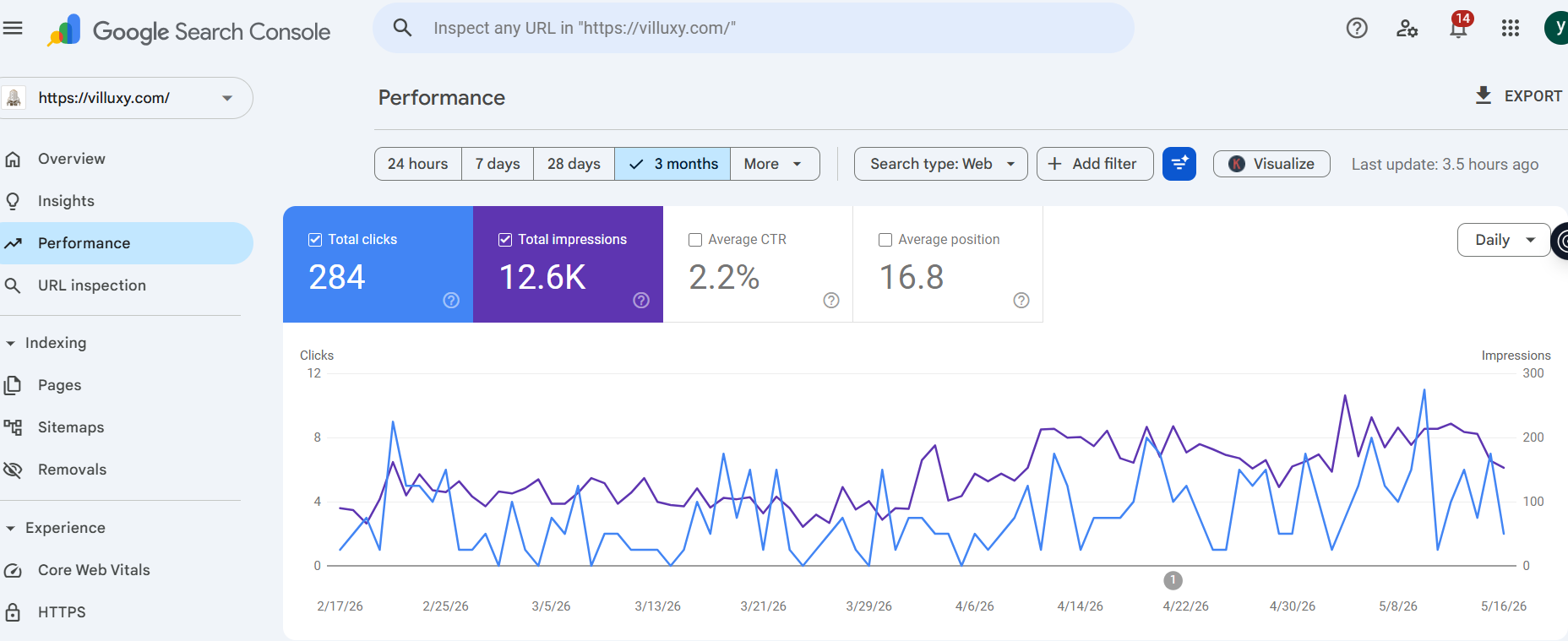 Organic traffic increase shown in Google Search Console for Villuxy Kolkata business