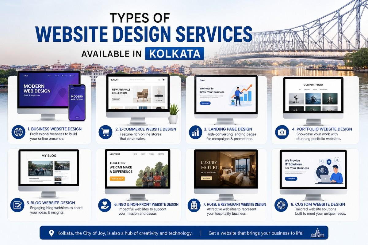 Website Design Services in Kolkata