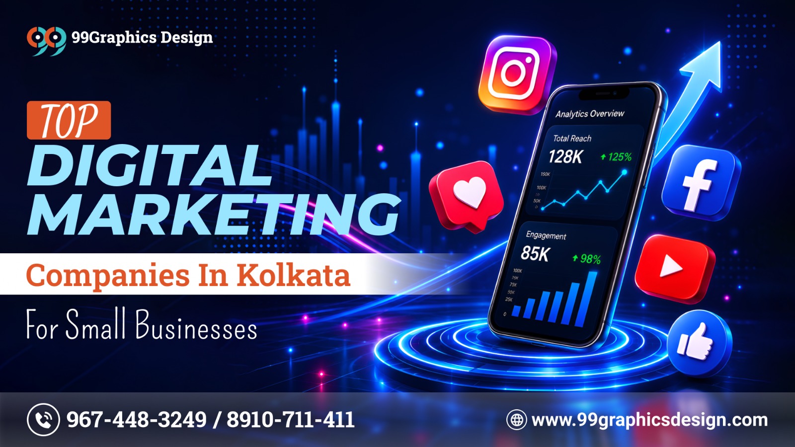 Top Digital Marketing Companies in Kolkata