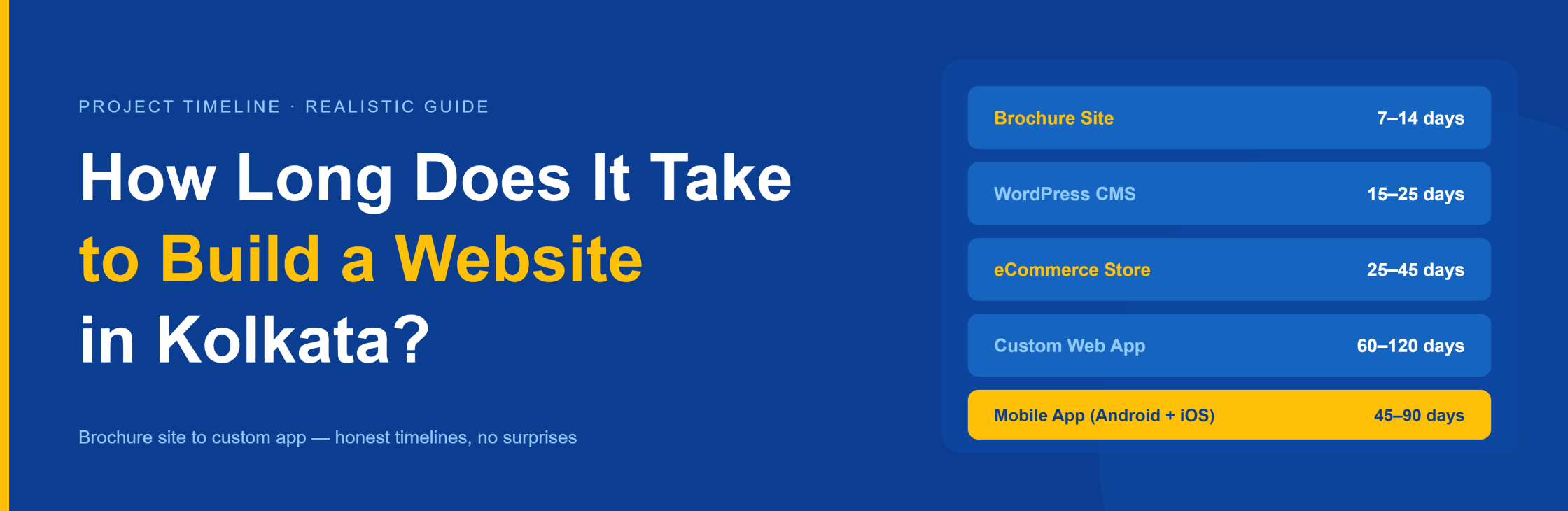 Website development timeline in Kolkata — from 7-day brochure site to 120-day custom web application by 99Graphics Design