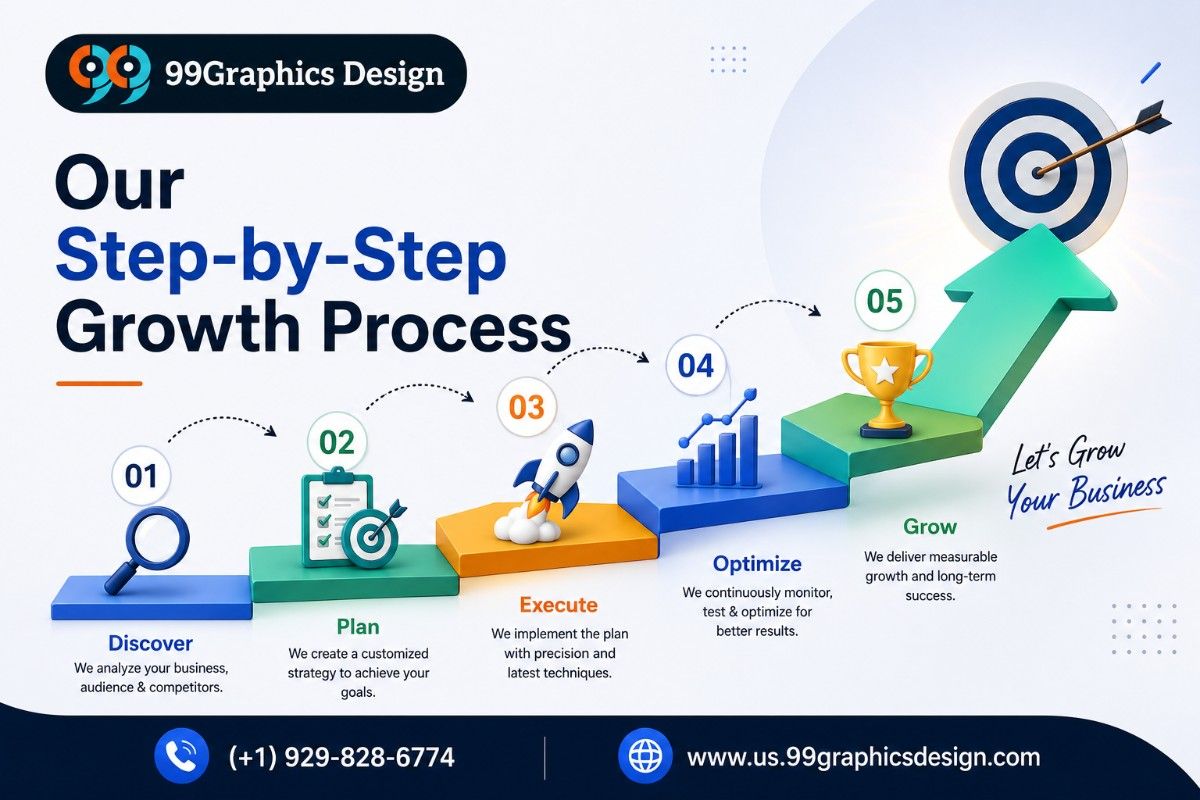 Our Step-by-Step Growth Process