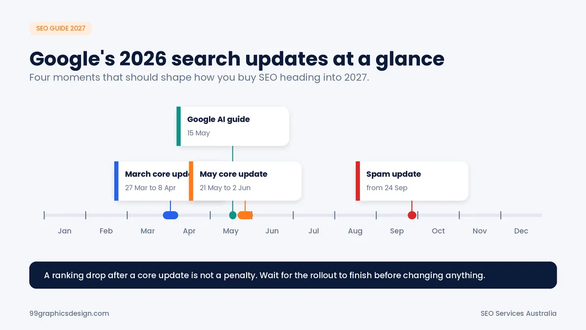 Google changed in 2026