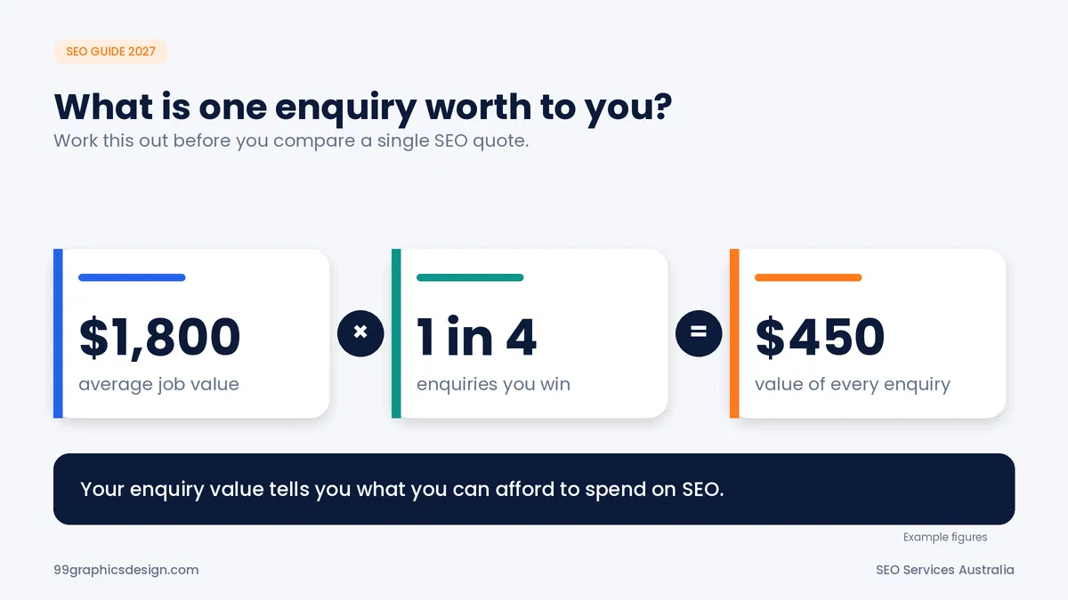 SEO cost in Australia